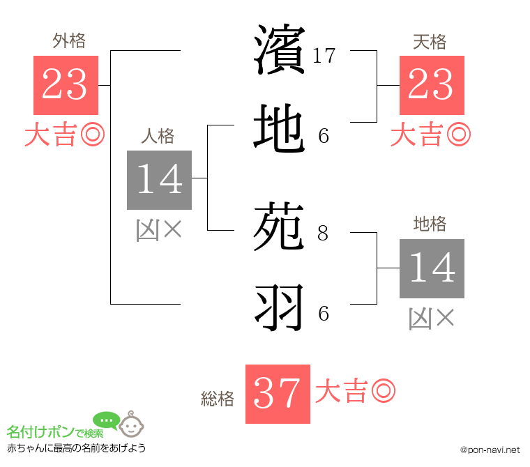 濱地 苑羽さんの姓名判断結果