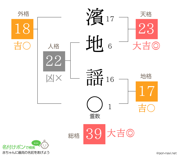 濱地 謡さんの姓名判断結果