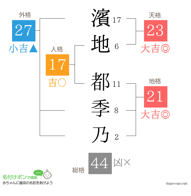 濱地 都季乃さんの姓名判断結果