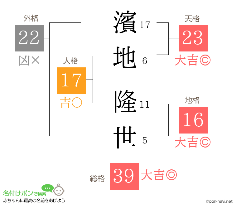 濱地 隆世さんの姓名判断結果