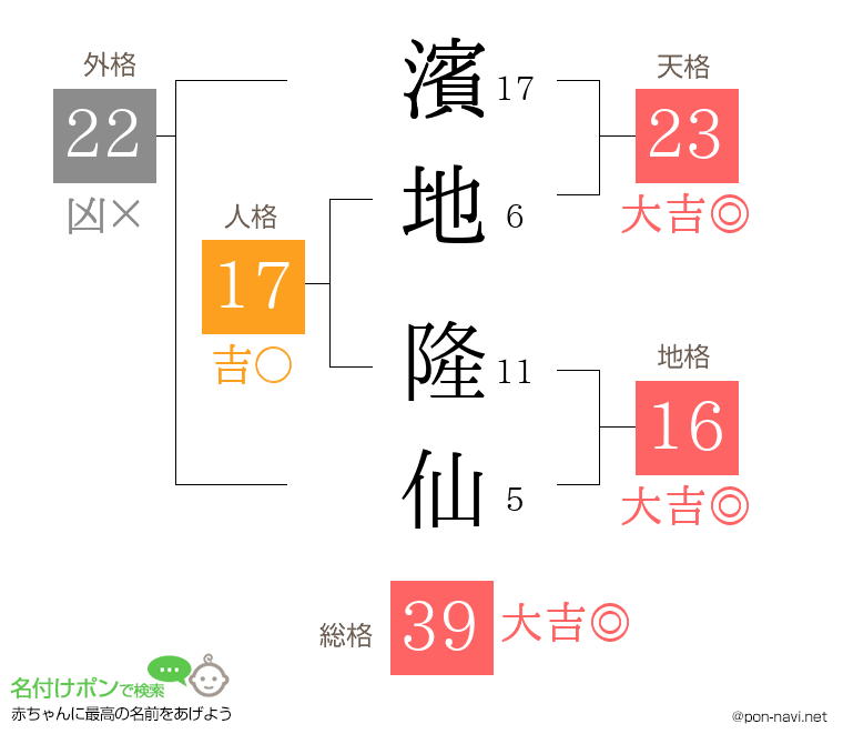 濱地 隆仙さんの姓名判断結果