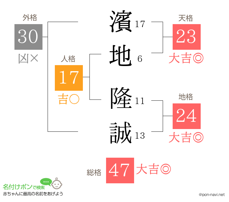 濱地 隆誠さんの姓名判断結果
