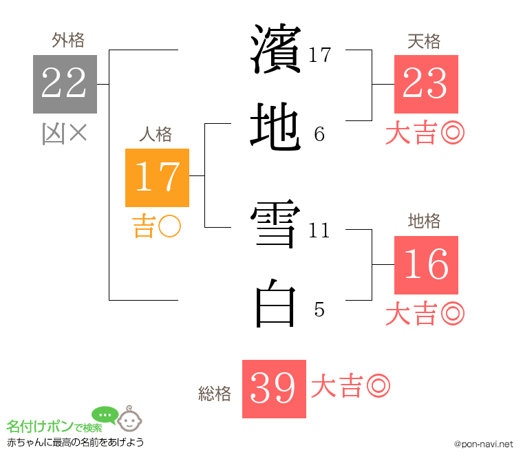 濱地 雪白さんの姓名判断結果