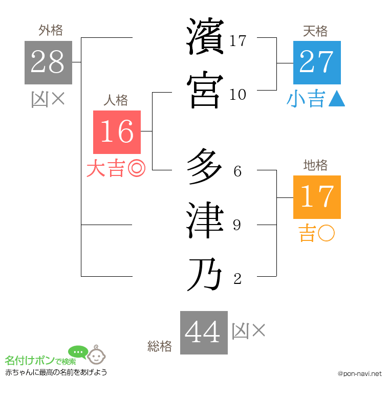 濱宮 多津乃さんの姓名判断結果