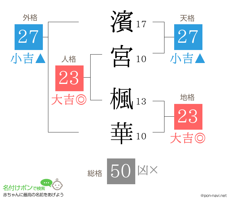 濱宮 楓華さんの姓名判断結果