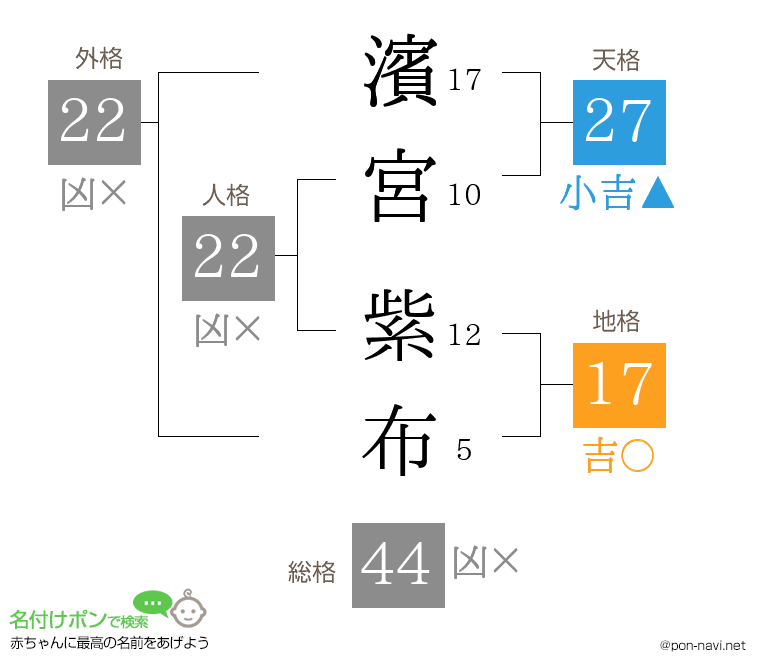 濱宮 紫布さんの姓名判断結果