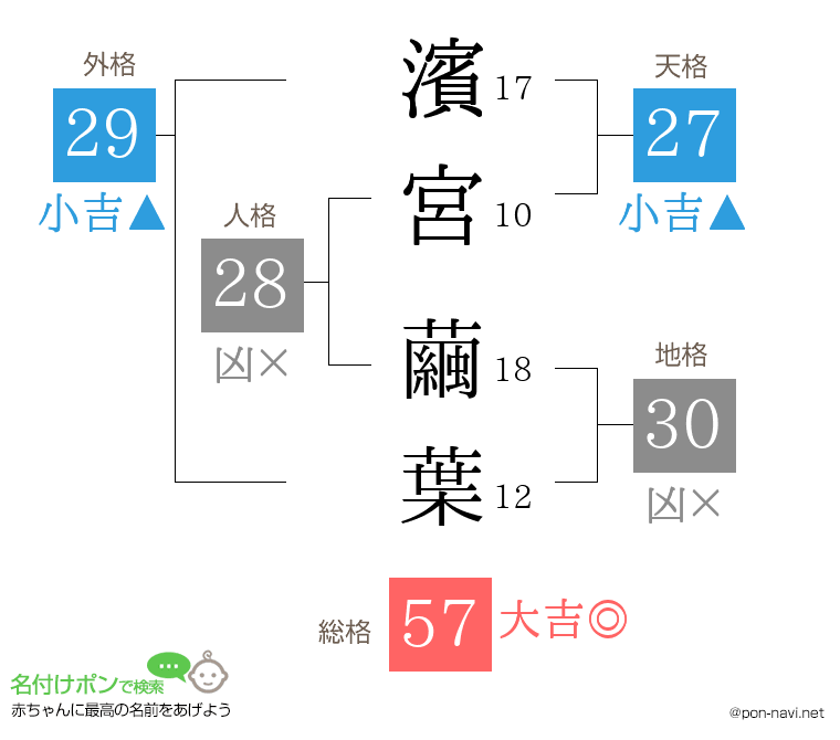 濱宮 繭葉さんの姓名判断結果