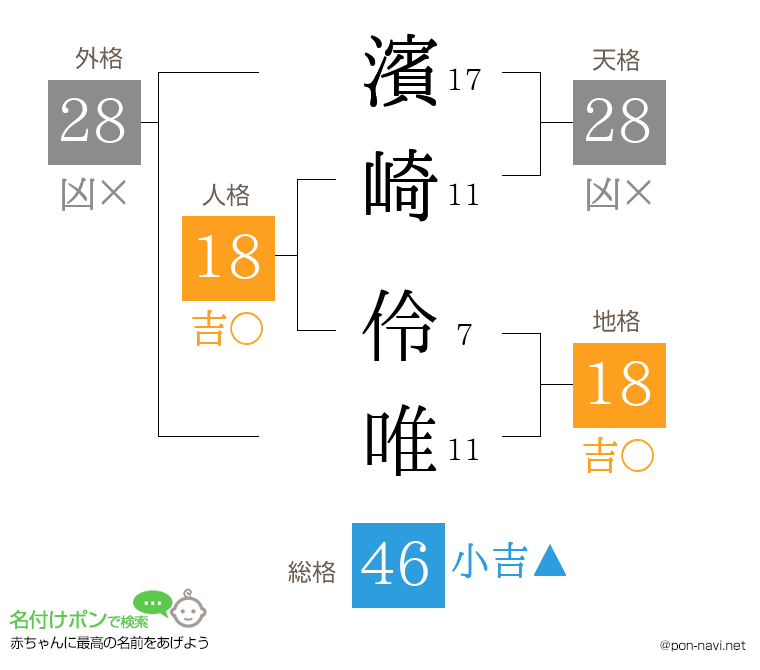 濱崎 伶唯さんの姓名判断結果