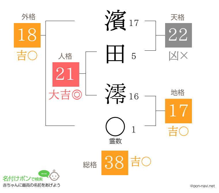 濱田 澪さんの姓名判断結果