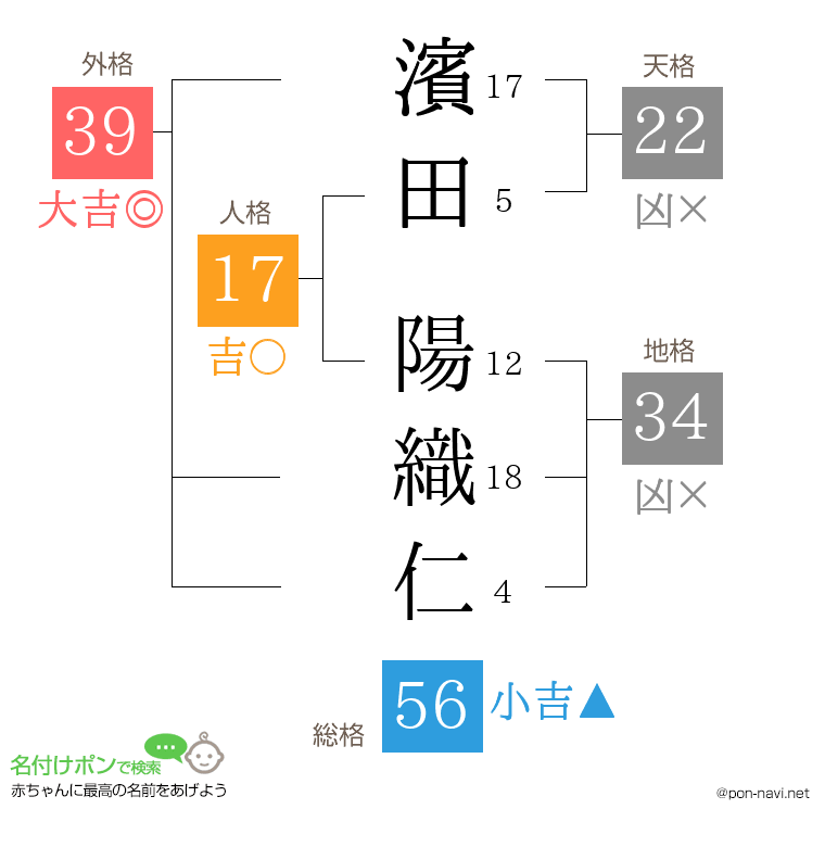 濱田 陽織仁さんの姓名判断結果