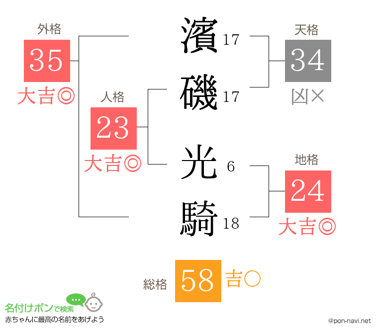 濱磯 光騎さんの姓名判断結果