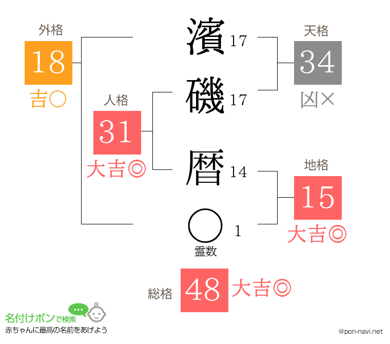 濱磯 暦さんの姓名判断結果
