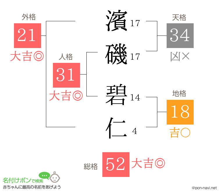 濱磯 碧仁さんの姓名判断結果