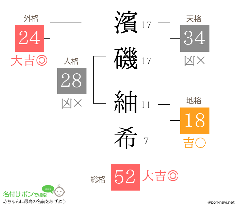 濱磯 紬希さんの姓名判断結果