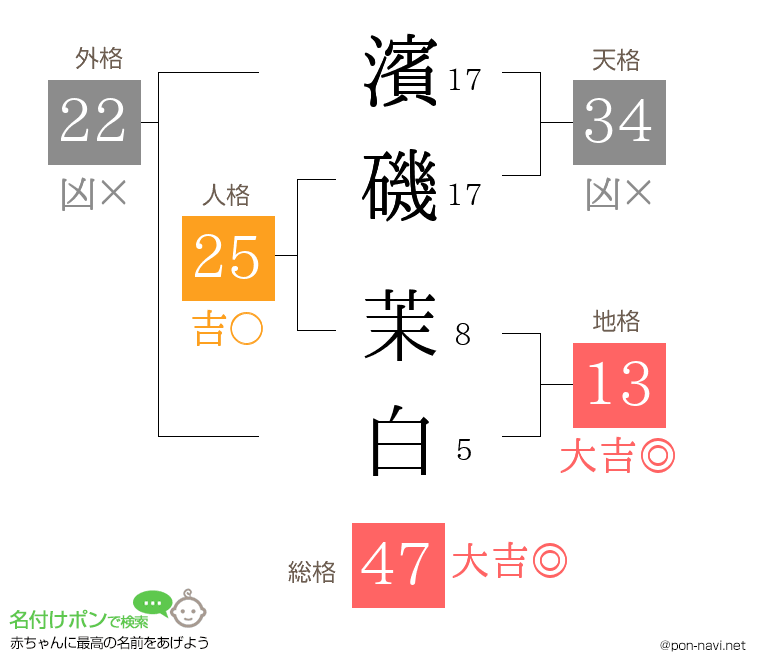 濱磯 茉白さんの姓名判断結果