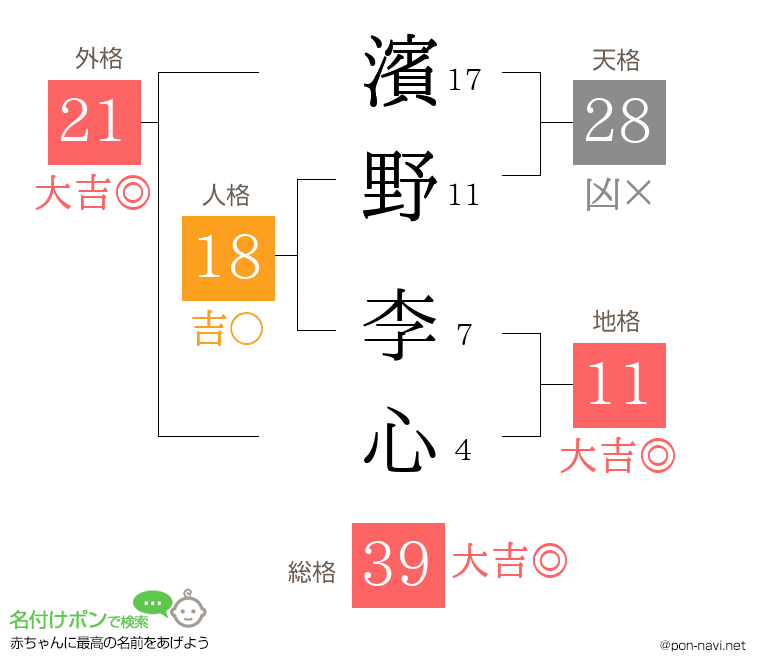 濱野 李心さんの姓名判断結果