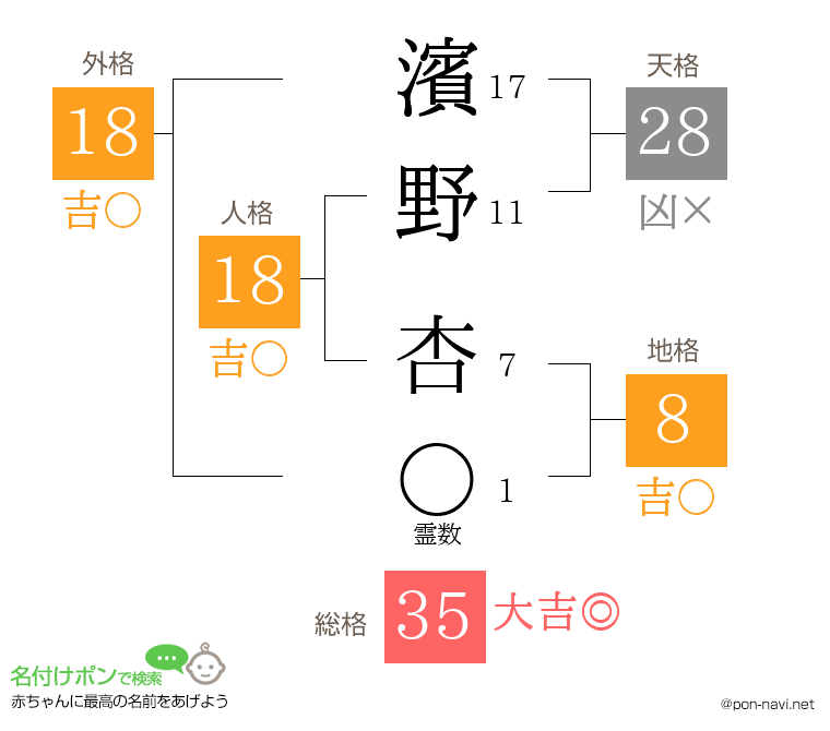 濱野 杏さんの姓名判断結果