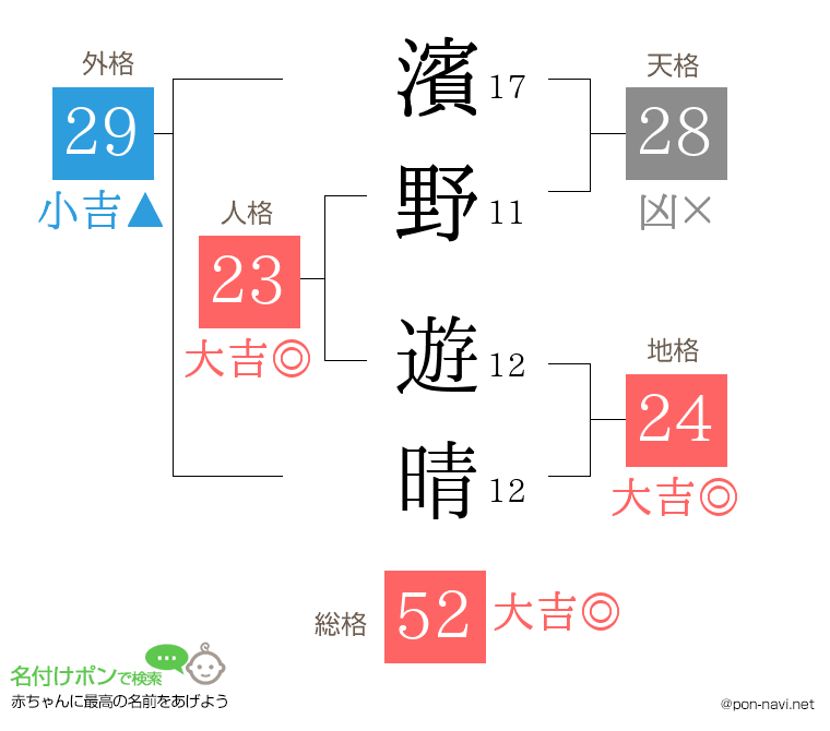 濱野 遊晴さんの姓名判断結果