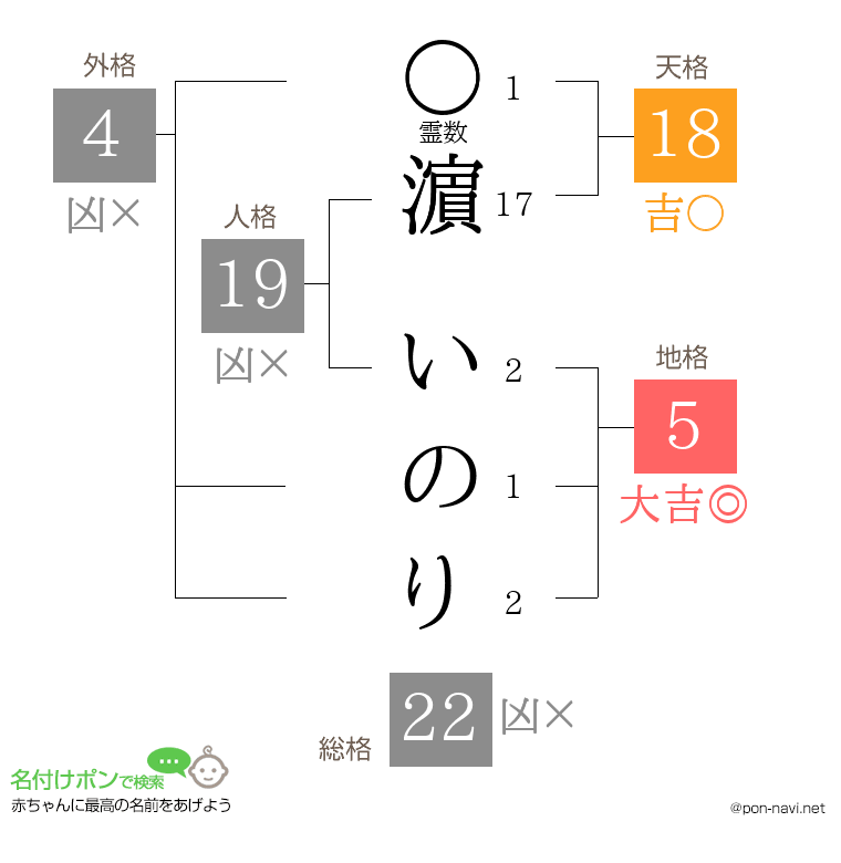 濵 いのりさんの姓名判断結果