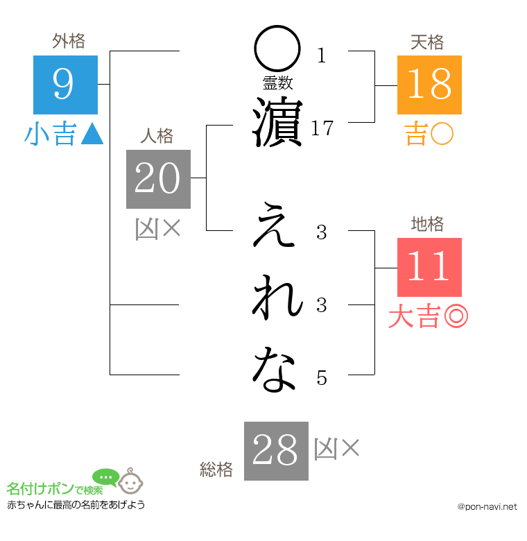 濵 えれなさんの姓名判断結果