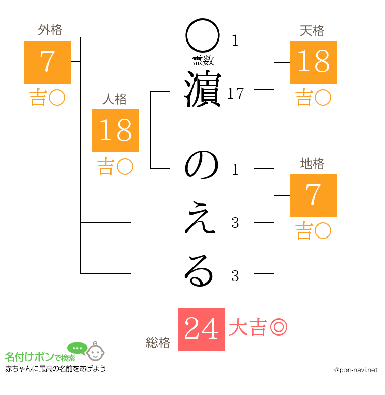 濵 のえるさんの姓名判断結果