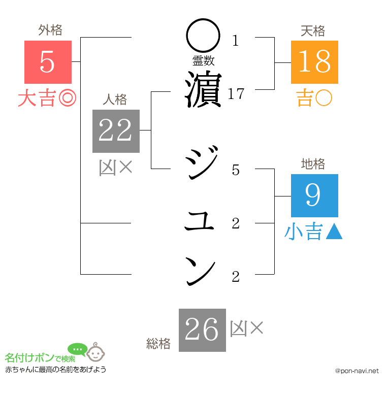 濵 ジュンさんの姓名判断結果