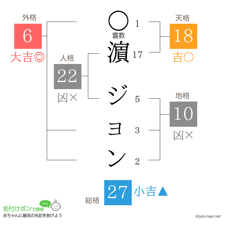 濵 ジョンさんの姓名判断結果