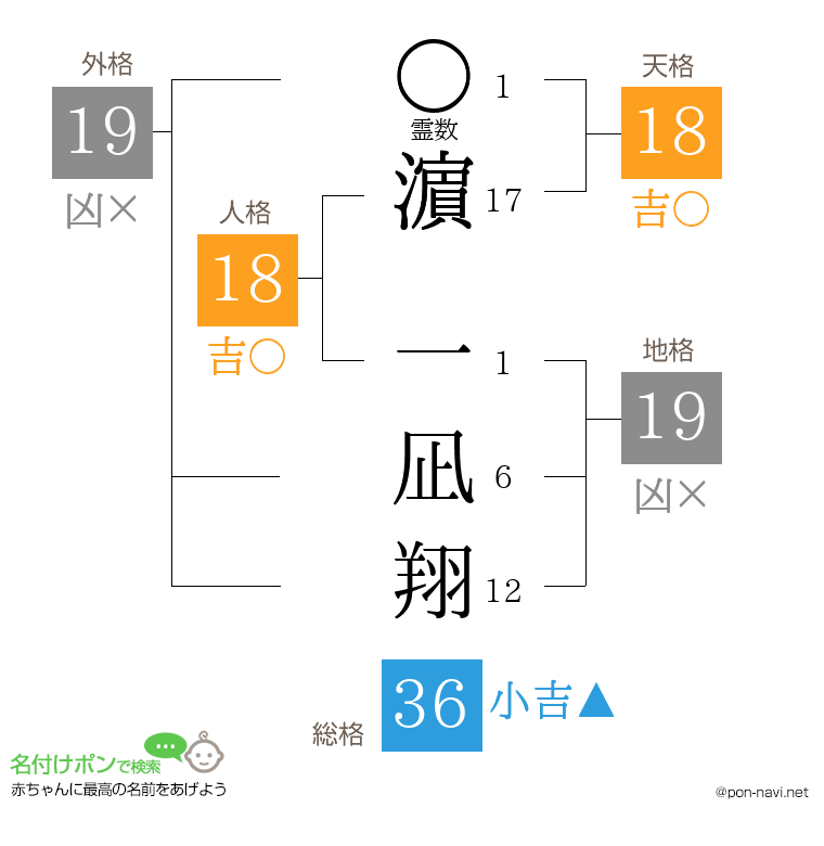 濵 一凪翔さんの姓名判断結果