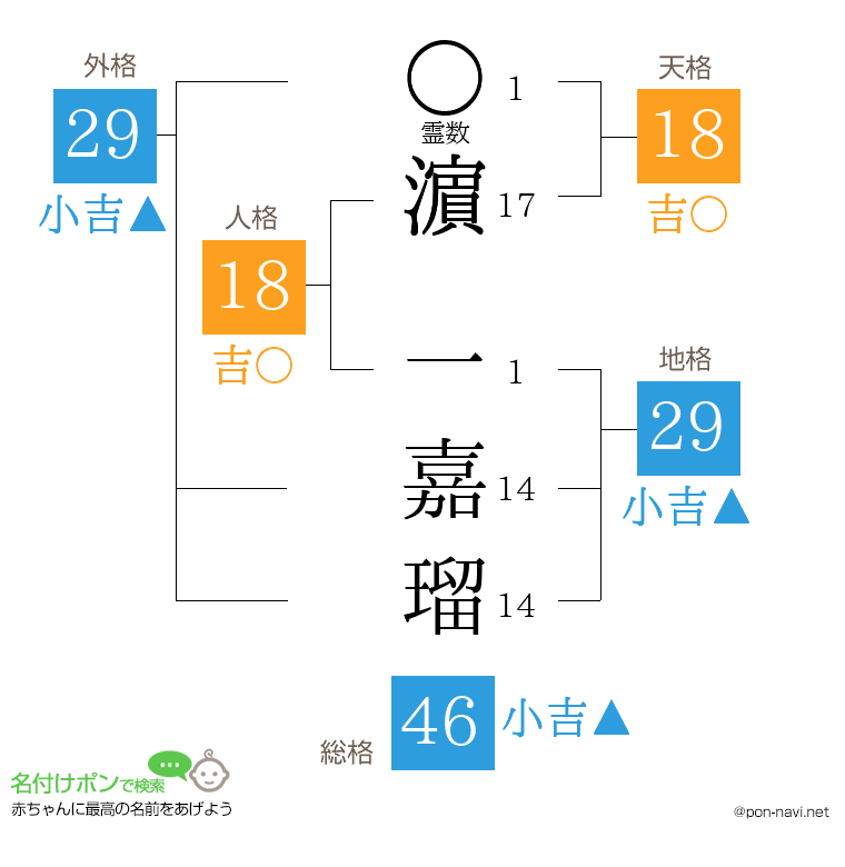 濵 一嘉瑠さんの姓名判断結果