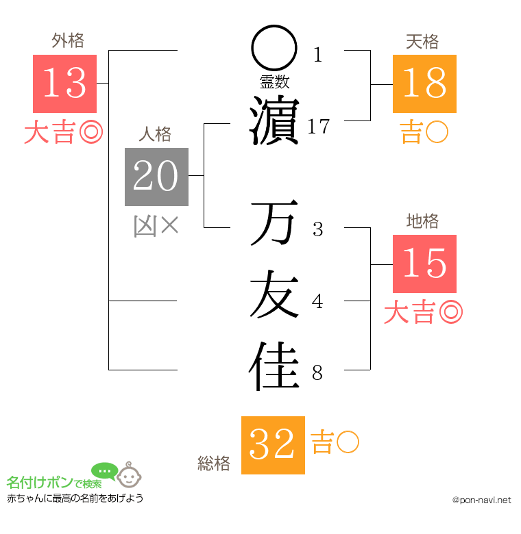 濵 万友佳さんの姓名判断結果