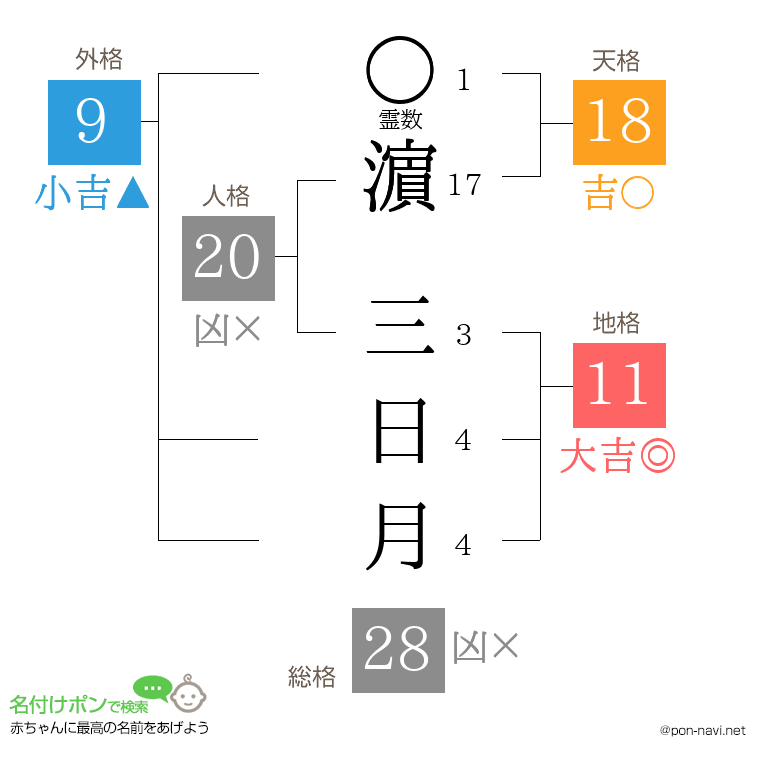 濵 三日月さんの姓名判断結果