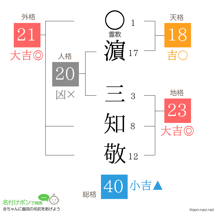 濵 三知敬さんの姓名判断結果