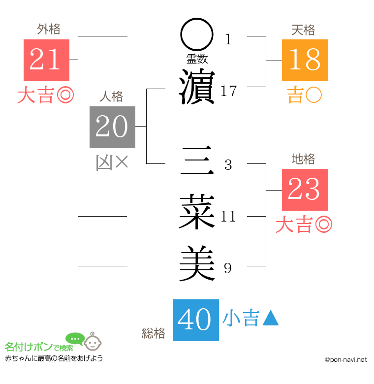 濵 三菜美さんの姓名判断結果