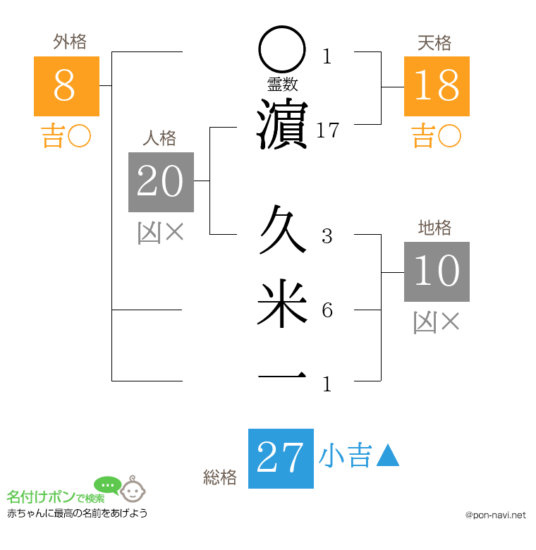 濵 久米一さんの姓名判断結果