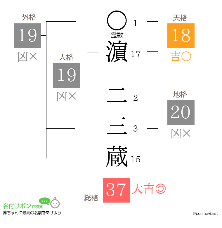 濵 二三蔵さんの姓名判断結果