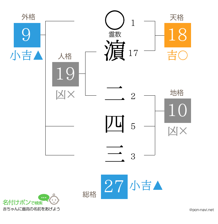 濵 二四三さんの姓名判断結果