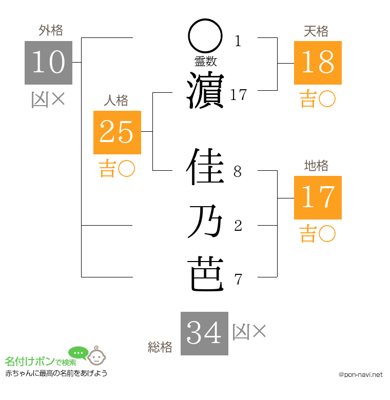 濵 佳乃芭さんの姓名判断結果