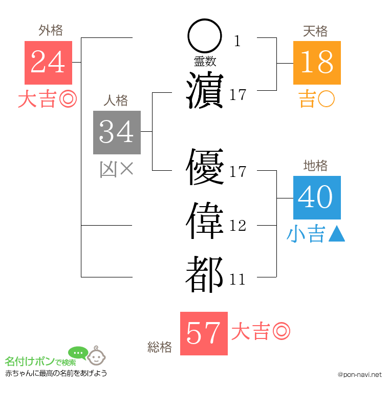 濵 優偉都さんの姓名判断結果