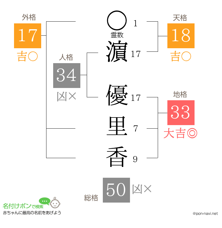 濵 優里香さんの姓名判断結果