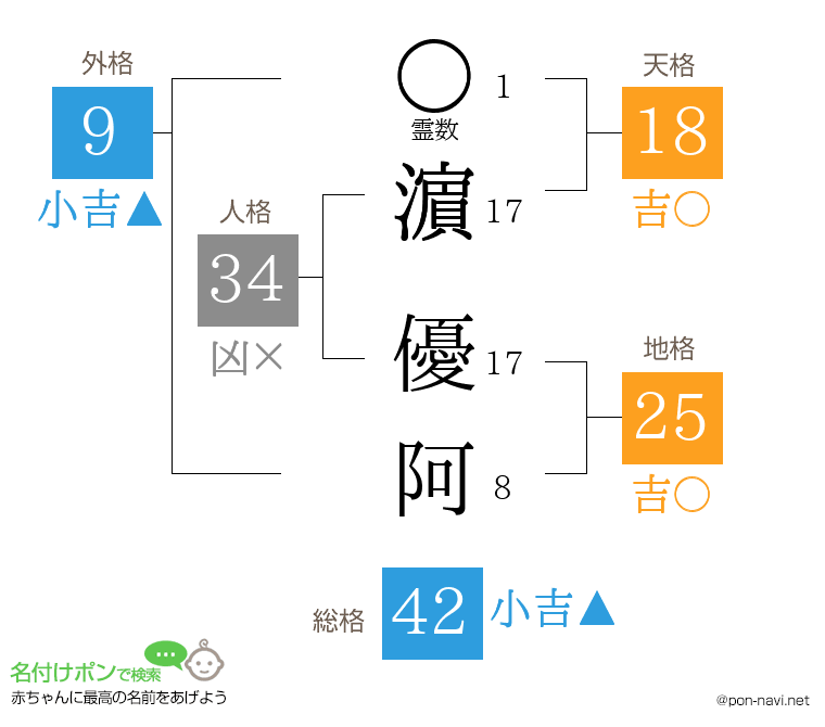 濵 優阿さんの姓名判断結果
