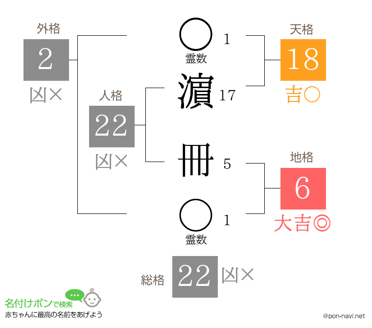 濵 冊さんの姓名判断結果