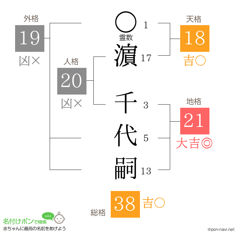 濵 千代嗣さんの姓名判断結果