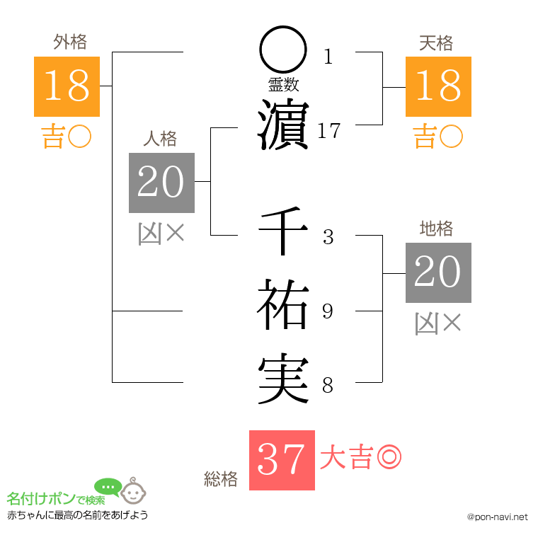濵 千祐実さんの姓名判断結果