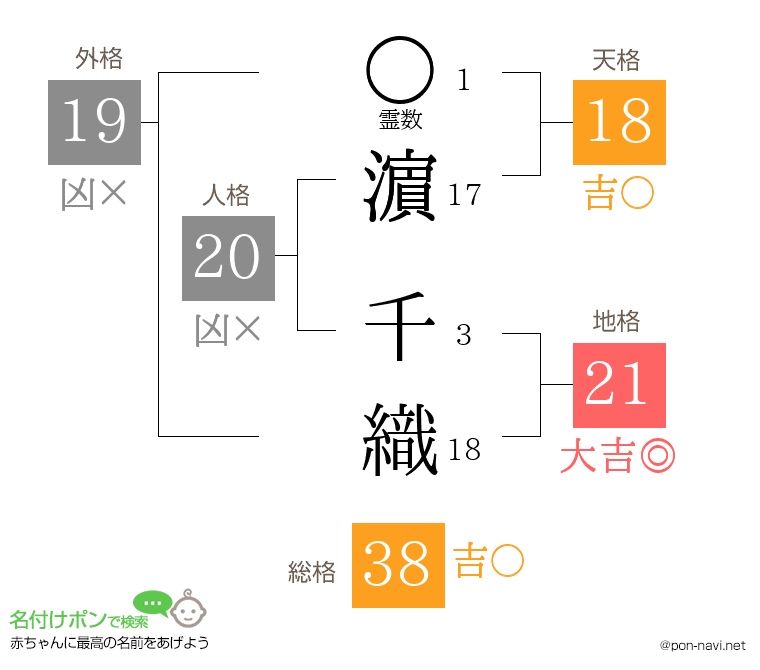 濵 千織さんの姓名判断結果
