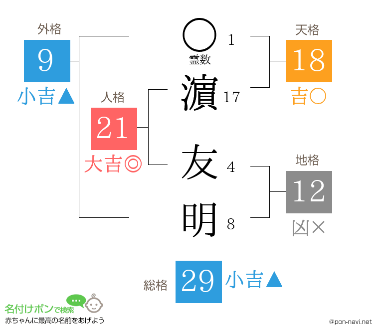 濵 友明さんの姓名判断結果