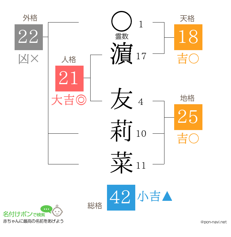 濵 友莉菜さんの姓名判断結果