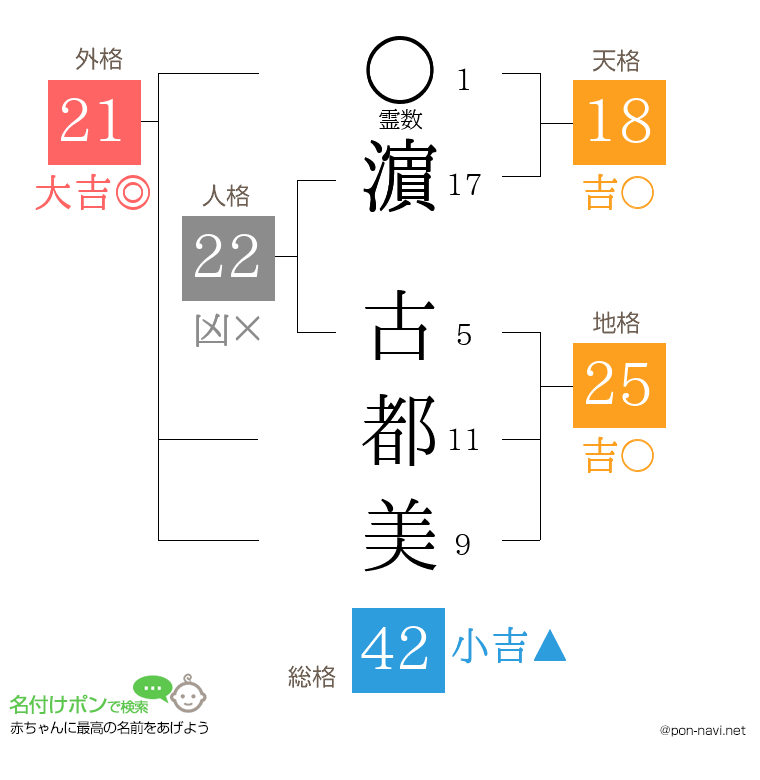 濵 古都美さんの姓名判断結果