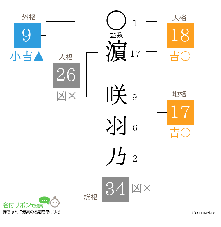 濵 咲羽乃さんの姓名判断結果