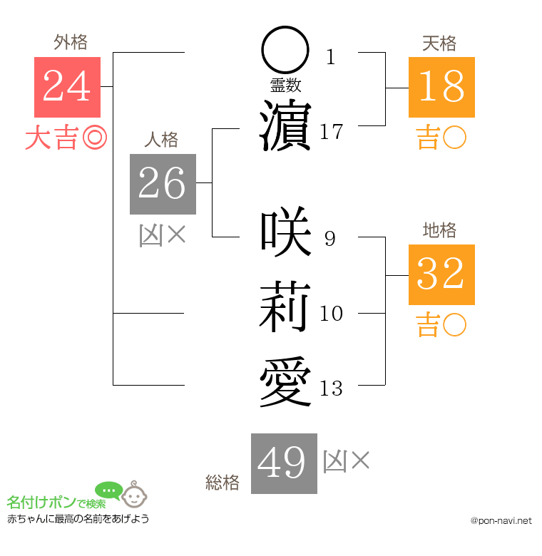 濵 咲莉愛さんの姓名判断結果
