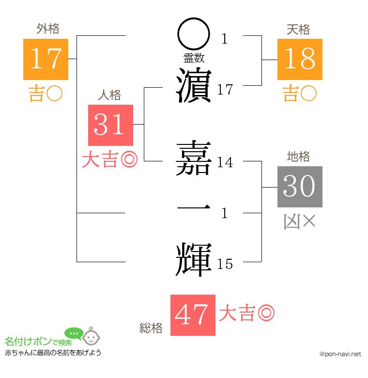濵 嘉一輝さんの姓名判断結果